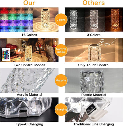 Crystal Lamp,16 Color Changing Rose Diamond Table Lamp, USB Rechargeable Led Strip Lighting Touch Bedside Night Light with Remote Control