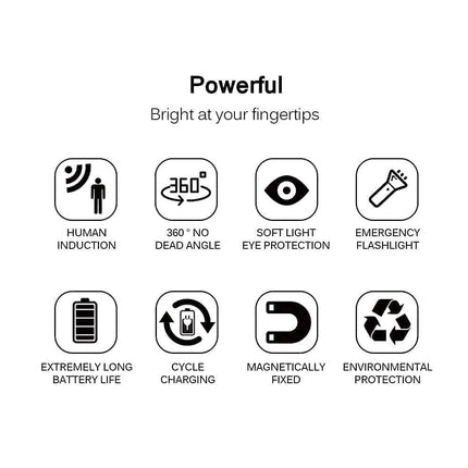 Rechargeable Motion Sensor Adhesive Led Light for Home Night Body Induction Lamp for Bedroom, Under Cabinet Light for Kitchen Automatic Night Light On-Off Sensor - Pack of 1